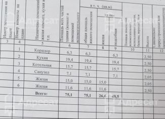 Продам дом, 75 м2, хутор Закутский, Садовая улица