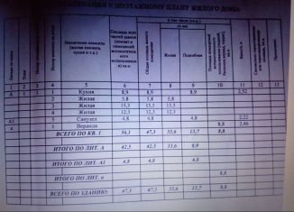 Продается дом, 56.1 м2, деревня Александровка, Советская улица, 24