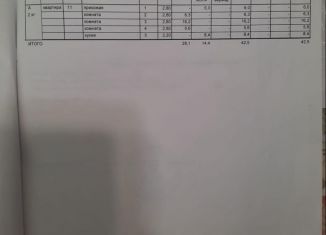 3-ком. квартира на продажу, 42.5 м2, Астрахань, Узенькая улица, 21/3, Кировский район