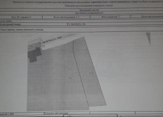 Участок на продажу, 8.6 сот., Тула, Привокзальный территориальный округ, Пировская улица