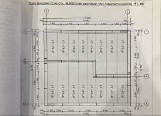 Продам земельный участок, 17 сот., село Ильинка