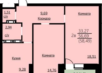 Продам двухкомнатную квартиру, 58.5 м2, Ярославль, ЖК Алые Паруса