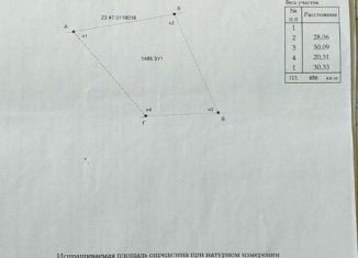 Продам земельный участок, 6.6 сот., село Мысхако