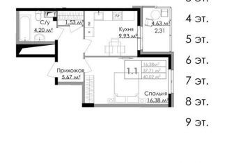 1-комнатная квартира на продажу, 40 м2, Выборг, набережная Адмирала Чичагова