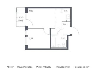 Продается 1-комнатная квартира, 33.5 м2, Московская область, жилой комплекс Квартал Авиаторов, к8