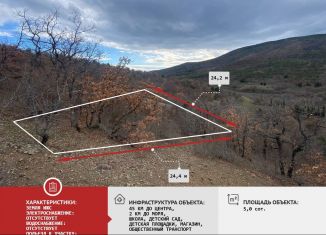 Продаю участок, 5 сот., село Приветное