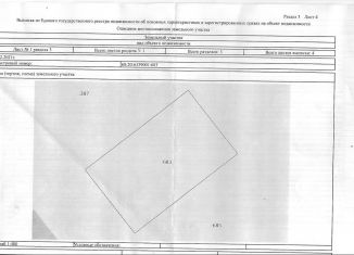 Земельный участок на продажу, 10 сот., Тамбовская область