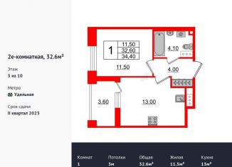 Продается 1-комнатная квартира, 32.6 м2, Санкт-Петербург, метро Площадь Мужества