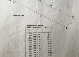 Продам земельный участок, 10 сот., посёлок Горячеводский, улица 8-я Линия