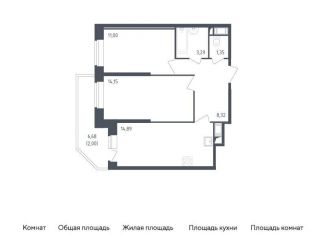 Продается двухкомнатная квартира, 55 м2, Санкт-Петербург, жилой комплекс Живи в Рыбацком, 4, метро Обухово