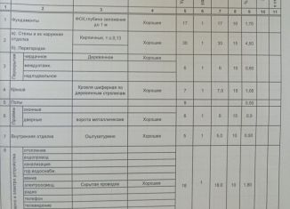 Продается гараж, 24 м2, Приморско-Ахтарск, территория ГСК 4-й микрорайон, с91