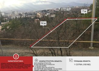 Продам участок, 1 сот., Алушта, Заводской переулок
