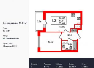 1-ком. квартира на продажу, 31.6 м2, Санкт-Петербург, ЖК Стрижи в Невском 2
