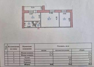 Продается 2-комнатная квартира, 54.2 м2, Курган, Профсоюзная улица, 4А, Западный район