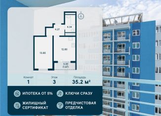 Продам однокомнатную квартиру, 35.2 м2, Краснодар, улица Автолюбителей, 1Длит4