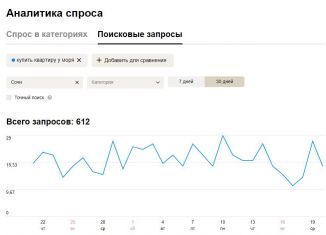 Продается 2-ком. квартира, 150 м2, Сочи, улица Ленина, 219Л, микрорайон Курортный Городок