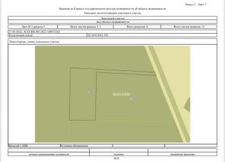 Продаю участок, 100 сот., городской округ Благовещенск, Игнатьевское шоссе