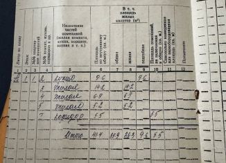 Дом на продажу, 41.4 м2, поселок городского типа Багерово, Виноградная улица, 21