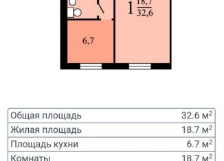 Продаю однокомнатную квартиру, 32.6 м2, Москва, Чертановская улица, 58к2, ЮАО