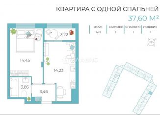 Продаю 1-ком. квартиру, 37.6 м2, Тула, Самоварная улица, 10