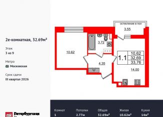 Продажа 1-ком. квартиры, 32.7 м2, Санкт-Петербург, Кубинская улица, 78к2, метро Ленинский проспект