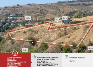 Продается земельный участок, 18 сот., Крым, улица Коцюбинского