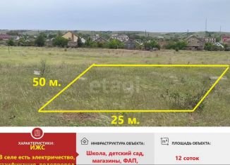 Продаю участок, 12 сот., Крым, улица 60 лет СССР