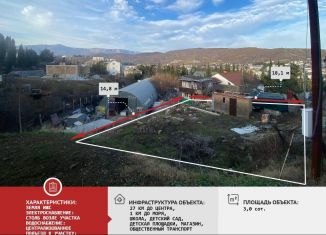 Участок на продажу, 3 сот., Крым