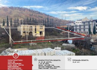 Земельный участок на продажу, 15 сот., Крым