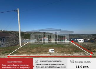 Продается участок, 12 сот., Крым, улица имени Александра Грина