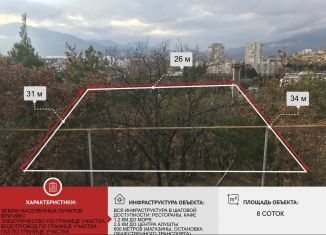 Продажа участка, 8 сот., Крым, Заводской переулок