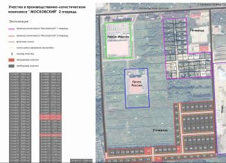 Продается участок, 23.6 сот., Нижний Новгород