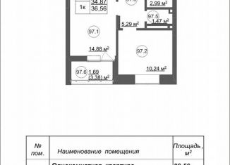 Продам 1-комнатную квартиру, 36.6 м2, Дубовское сельское поселение
