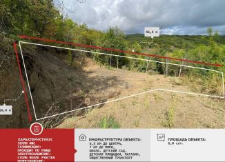 Продаю участок, 6 сот., Крым