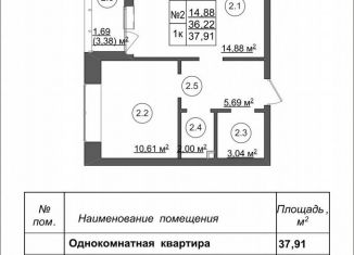 Продается 1-комнатная квартира, 37.9 м2, Дубовское сельское поселение