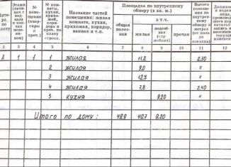 Продам дом, 49.9 м2, Волгоград, улица Красных Зорь