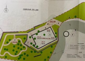 Продаю земельный участок, 7 сот., посёлок городского типа Никита