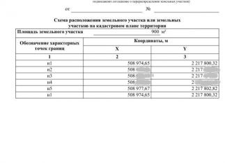 Земельный участок на продажу, 5.8 сот., Пушкино