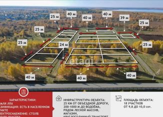 Земельный участок на продажу, 9.9 сот., садоводческое некоммерческое товарищество Царицыно