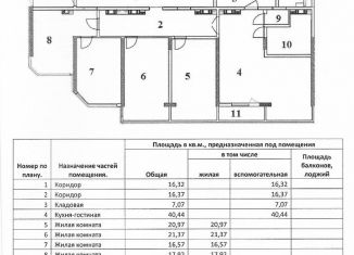 Продается четырехкомнатная квартира, 165.2 м2, Анапа, Владимирская улица, 154к1, ЖК Трио