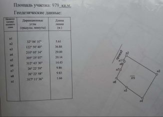 Продается участок, 10 сот., станица Платнировская, Красная улица, 47