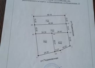 Участок на продажу, 7.9 сот., станица Платнировская, Подмезенная улица, 33