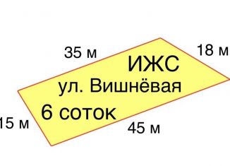 Продажа участка, 6 сот., Сочи, микрорайон Макаренко