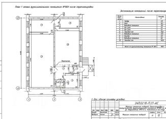 Продаю торговую площадь, 180 м2, Хабаровский край, Баррикадная улица, 25