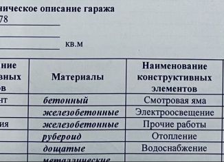 Продажа гаража, 18 м2, Санкт-Петербург, метро Кировский завод, улица Возрождения, 40А