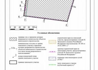 Продам участок, 200 сот., Московская область