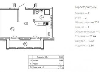 Продам однокомнатную квартиру, 36.8 м2, Калининградская область, Береговая улица