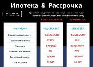 Продажа 1-ком. квартиры, 47 м2, Махачкала, улица Даганова, 130