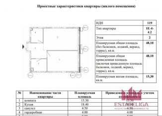 Продам однокомнатную квартиру, 48.1 м2, Москва, 2-я очередь, к4, Даниловский район